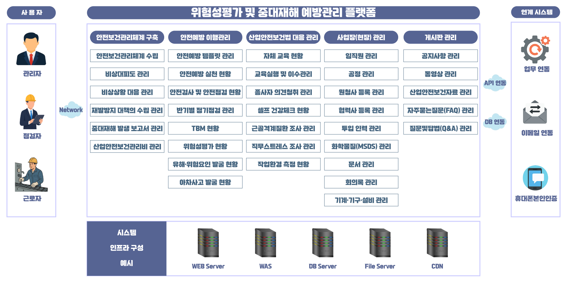 시스템 구성도 이미지